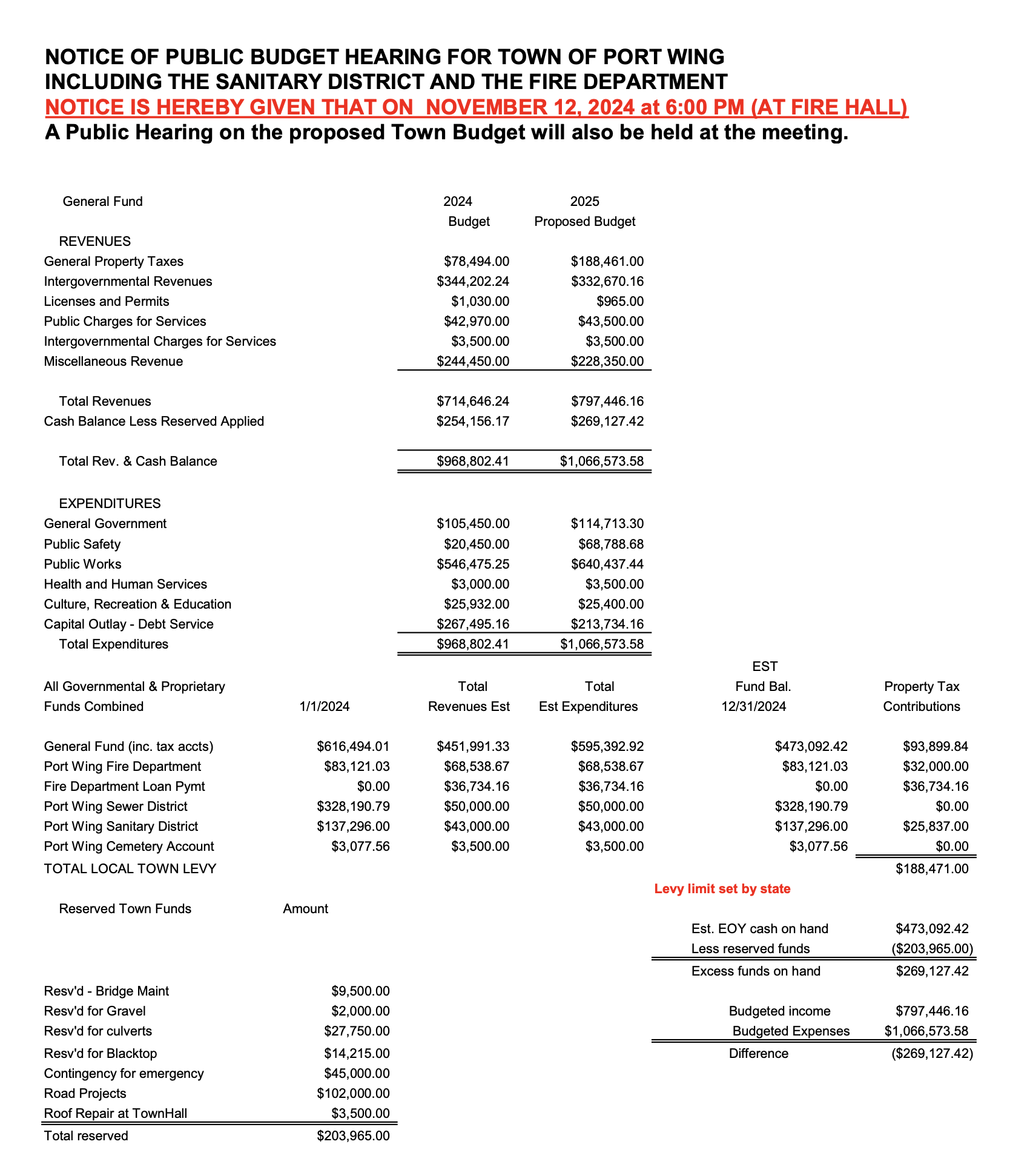 2025 Town of Port Wing Budget